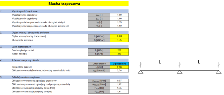 Blacha trapezowa - współczynniki i wybór schematu statycznego