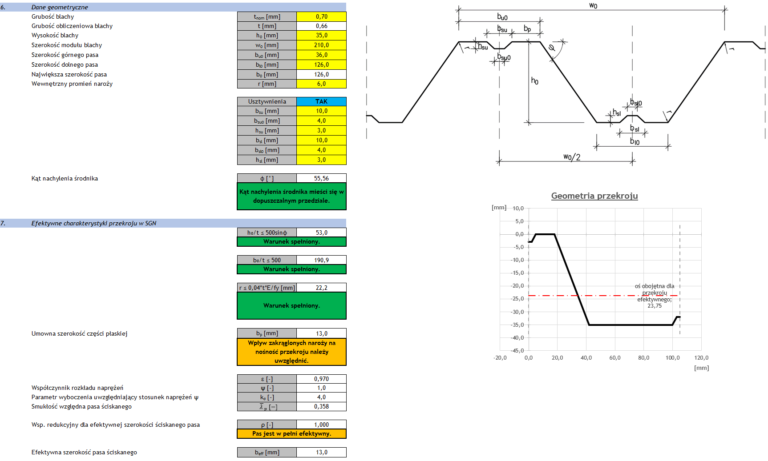 Blacha trapezowa - dane geometryczne i efektywne charakterystyki przekroju w SGN