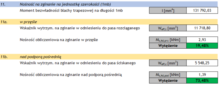 Blacha trapezowa - nośność na zginanie