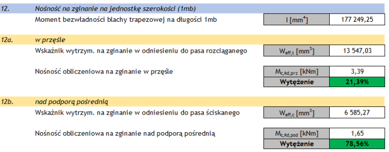 Blacha trapezowa - nośność na zginanie